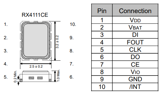 RX4111CE管腳分布.png