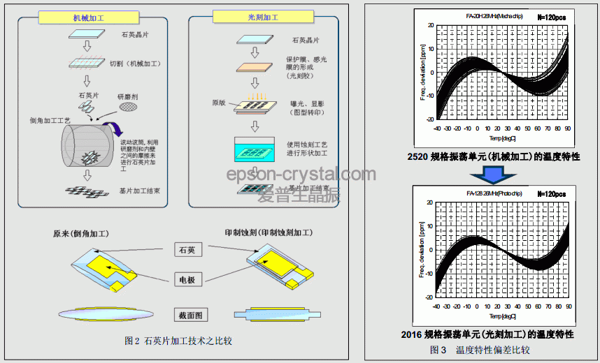 AT晶體諧振器高頻輸出實(shí)現(xiàn)原理圖