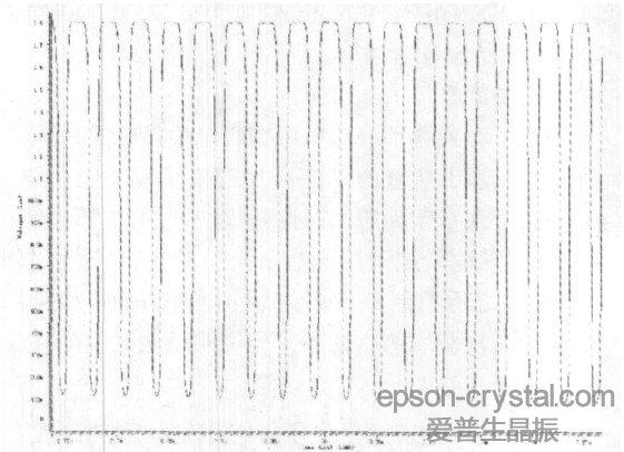 圖8 用反相器整形后輸出時鐘波形。