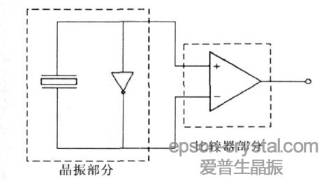 圖1 晶振的整體電路