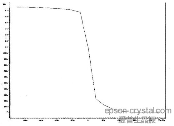 圖6 比較器的傳輸特性曲線